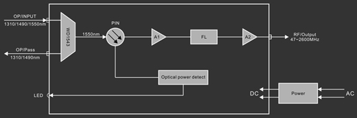 SAT-IF optical recevier - Circuit Diagram